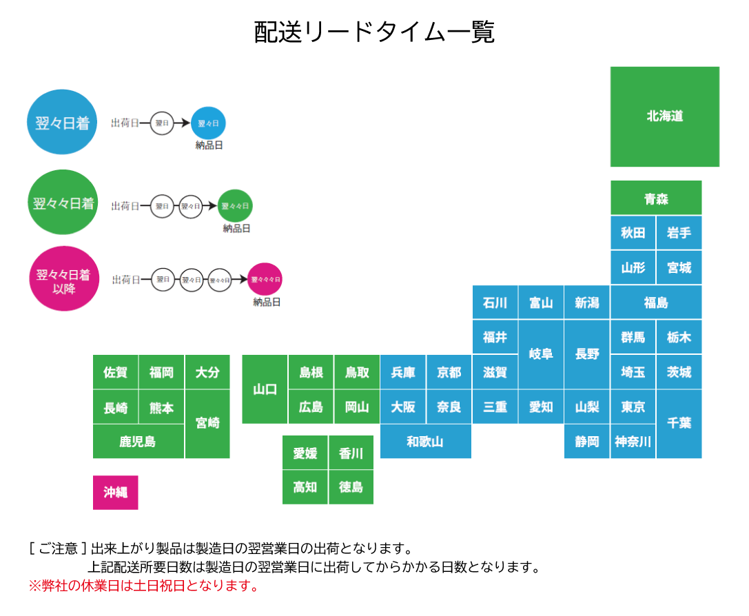 配送リードタイム一覧